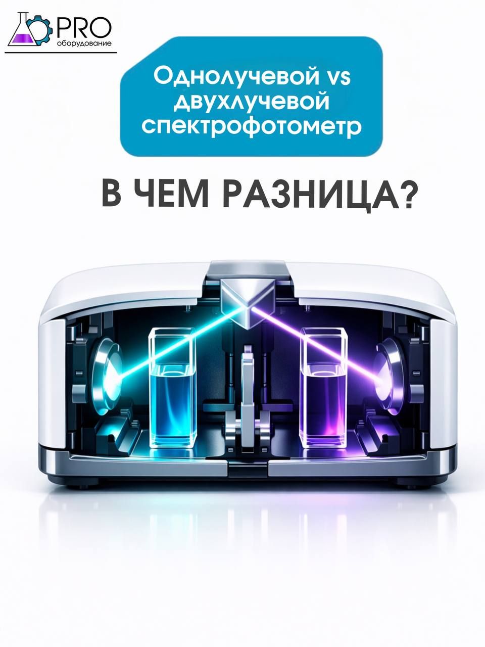 Разрез двухлучевого прибора: зеркало делит свет на два луча через две кюветы, надпись «Однолучевой vs двухлучевой»